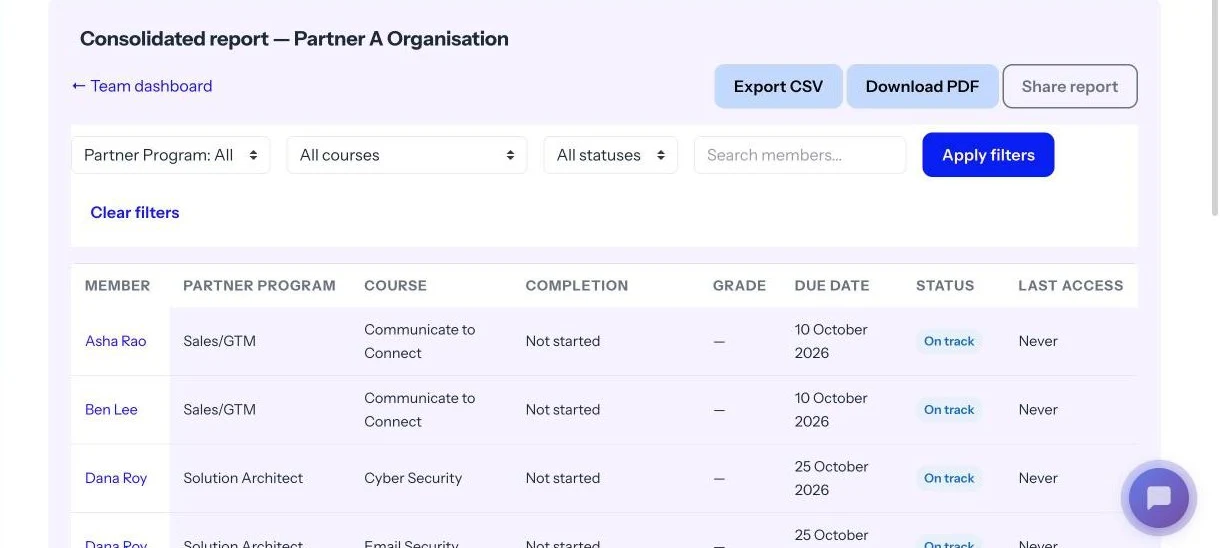 Consolidated report for Partner A with export CSV and download PDF buttons