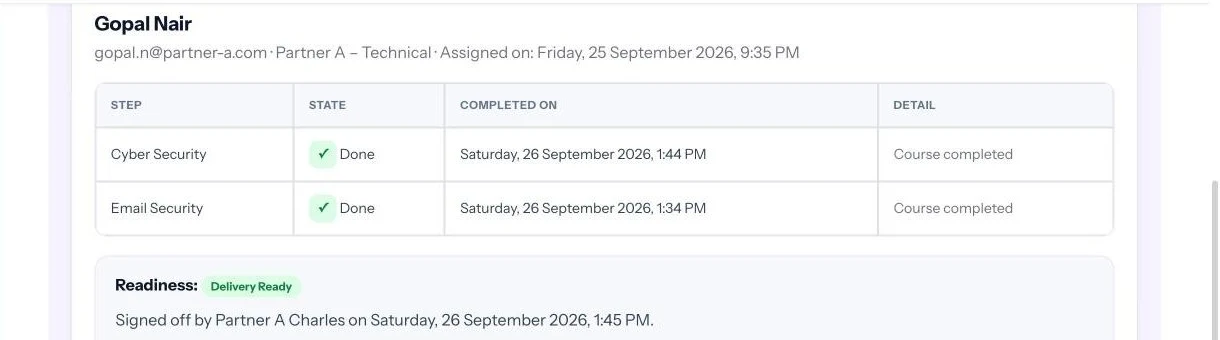 Readiness shows Delivery Ready, signed off by the partner lead with date and time