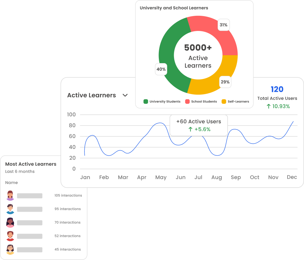 lms tracking and reporting