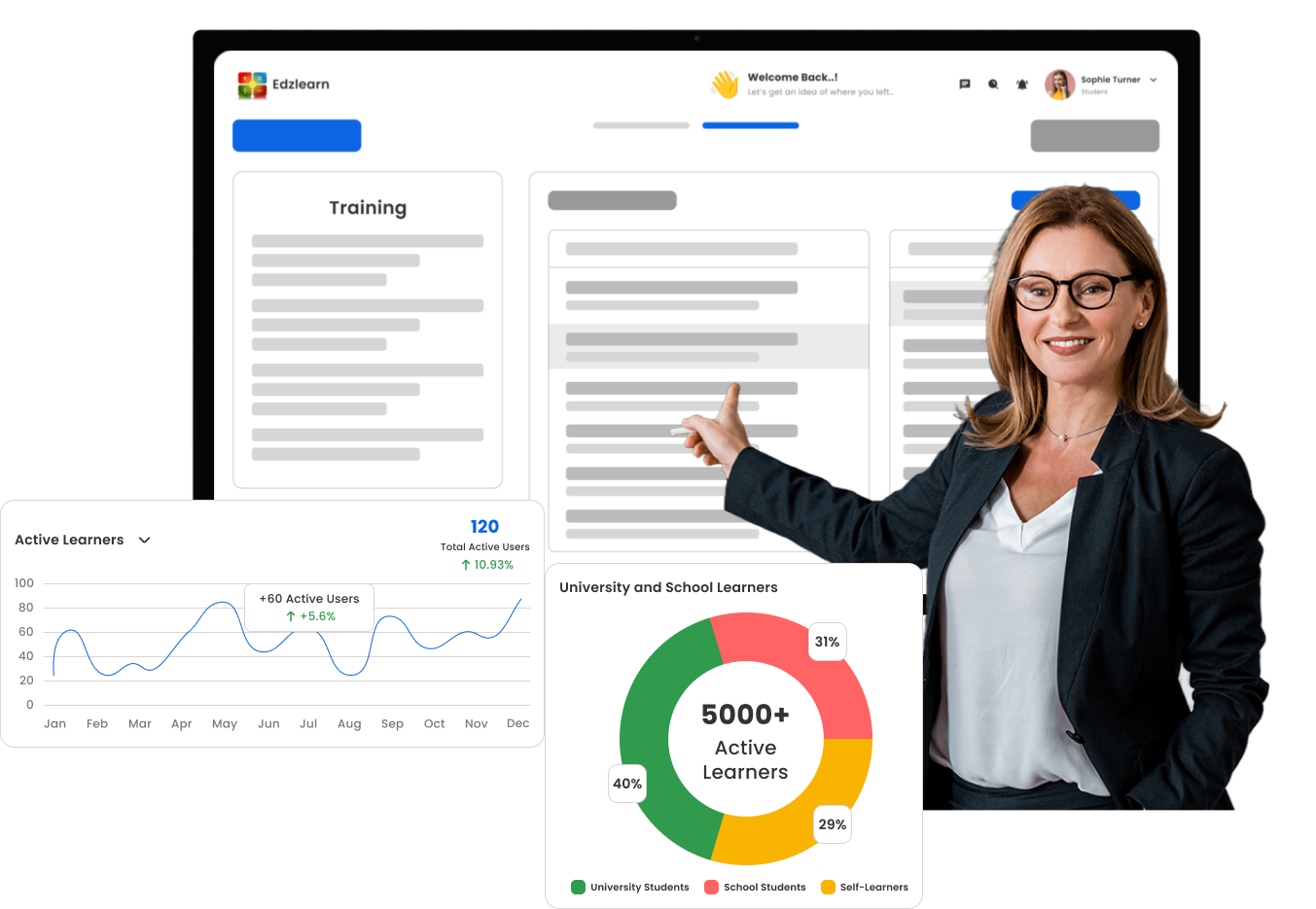 train your customer