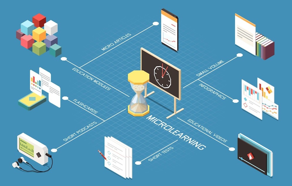 LMS Integration Tools